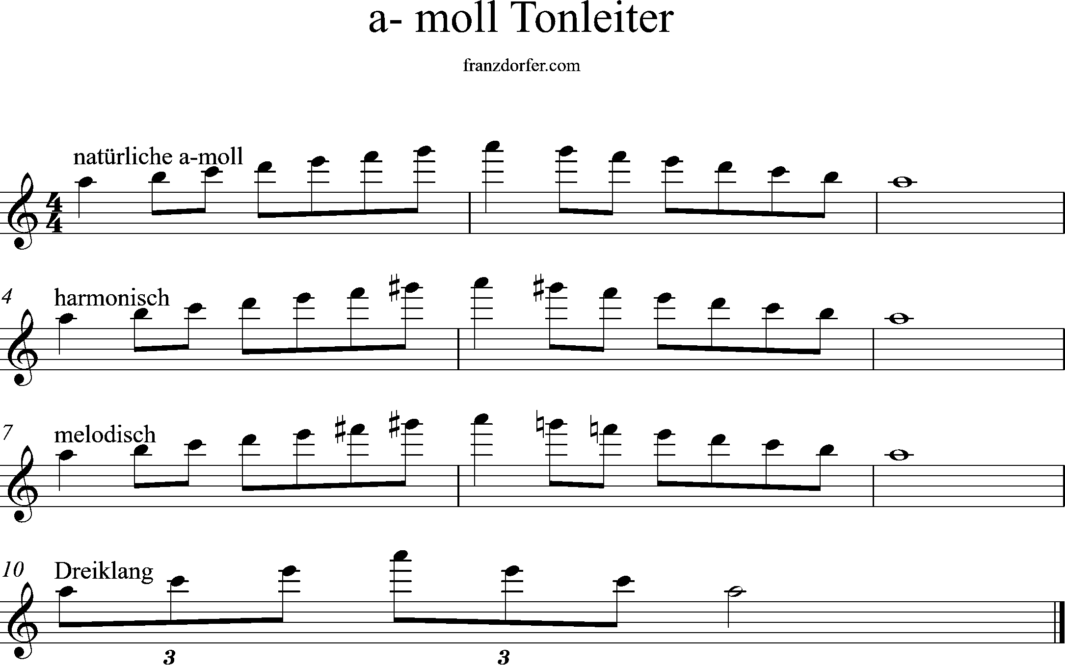 a-minor scale, treble clef, high octave